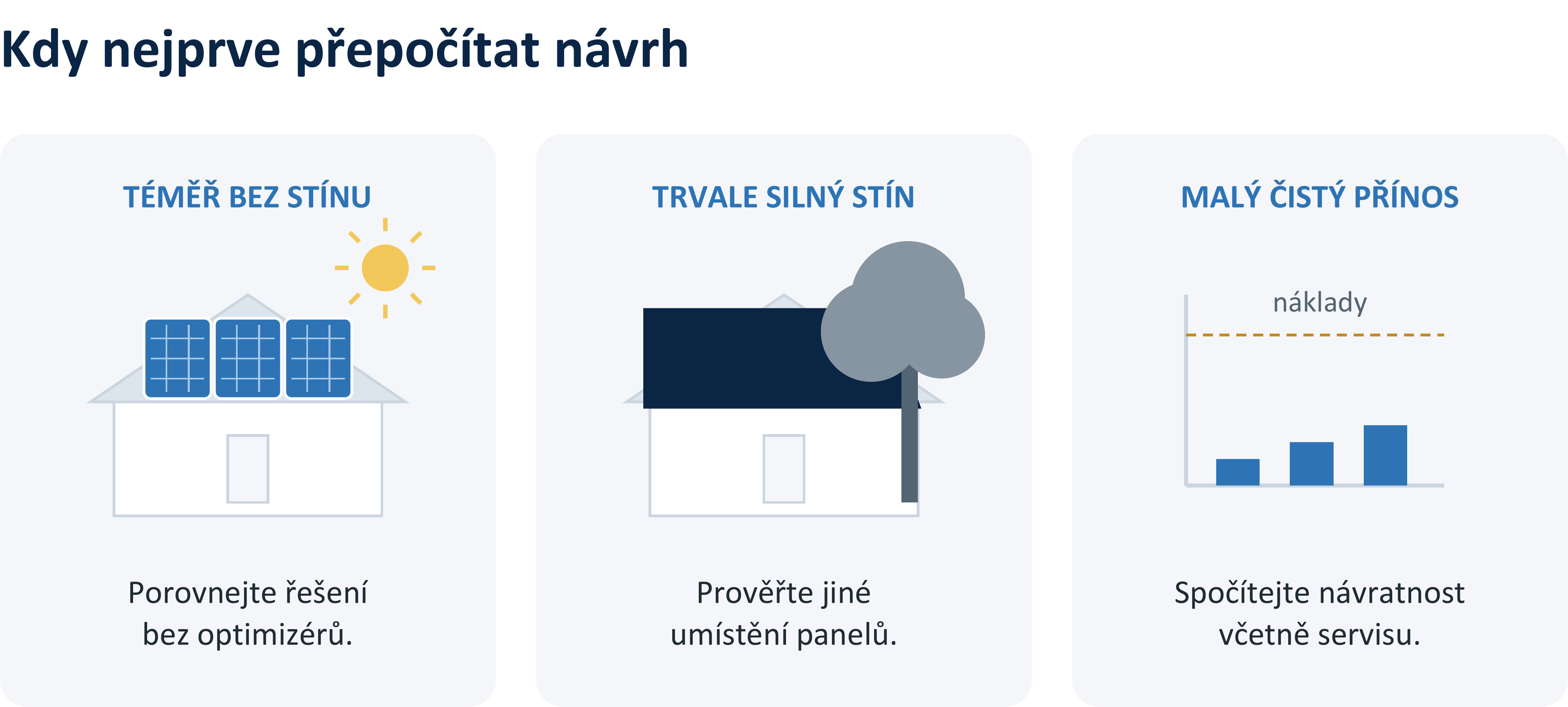 Tři situace k přepočítání návrhu: téměř nestíněná střecha, trvale silný stín a malý čistý přínos Tři situace k přepočítání návrhu: téměř nestíněná střecha, trvale silný stín a malý čistý přínos. Nejde o univerzální zákaz použití.